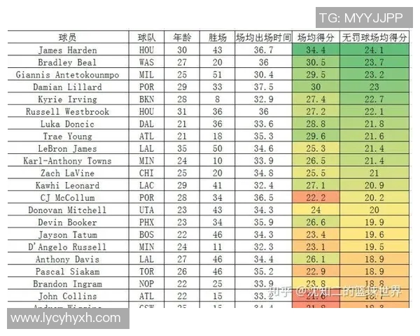 2013年221火箭与雷霆的激烈对决回顾及赛季影响分析